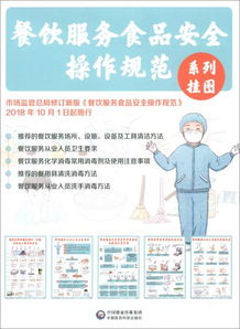餐饮服务食品安全操作规范系列挂图——筑牢舌尖安全防线